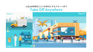SUNDRED、ACSL、センシンロボティクス、PHB Design、VFR、理経が共同で「Take Off Anywhereプロジェクト」を発足　－2023年までにドローンを「誰もがどこでも必要な時に」活用できる社会を目指す－