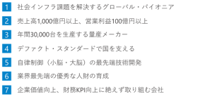 ＡＣＳＬ、中期経営方針「ACSL Accelerate FY22」を公表　2025年に売上高100億円・純利益10億円を目指し、持続可能なグローバル・メーカーへ