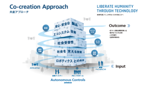 ＡＣＳＬ、初の統合報告書「Integrated Report 2022」を公開