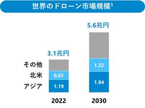 ACSL、米国子会社がGeneral Pacific, Inc. と戦略的販売代理店パートナーシップ に関する覚書(MOU)を締結し、米国市場での製品展開を本格化