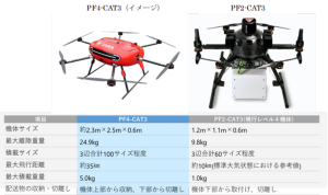 ＡＣＳＬ、新型「物流専用機体」の第一種型式認証を申請