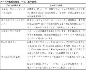 ＡＣＳＬ、7月24日～26日開催の第10回 国際ドローン展に出展 大型フライトスペースを設置し、国産ドローンSOTEN（蒼天）のデモンストレーションを実施