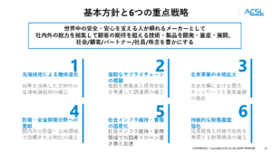 ＡＣＳＬ、今後3年間で総額10％の賃金引き上げを決定